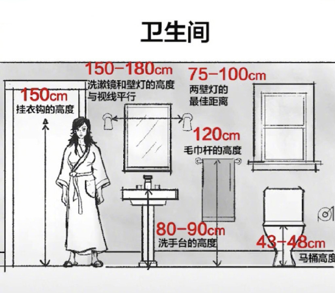 20年老師傅總結的家居設計關鍵尺寸！