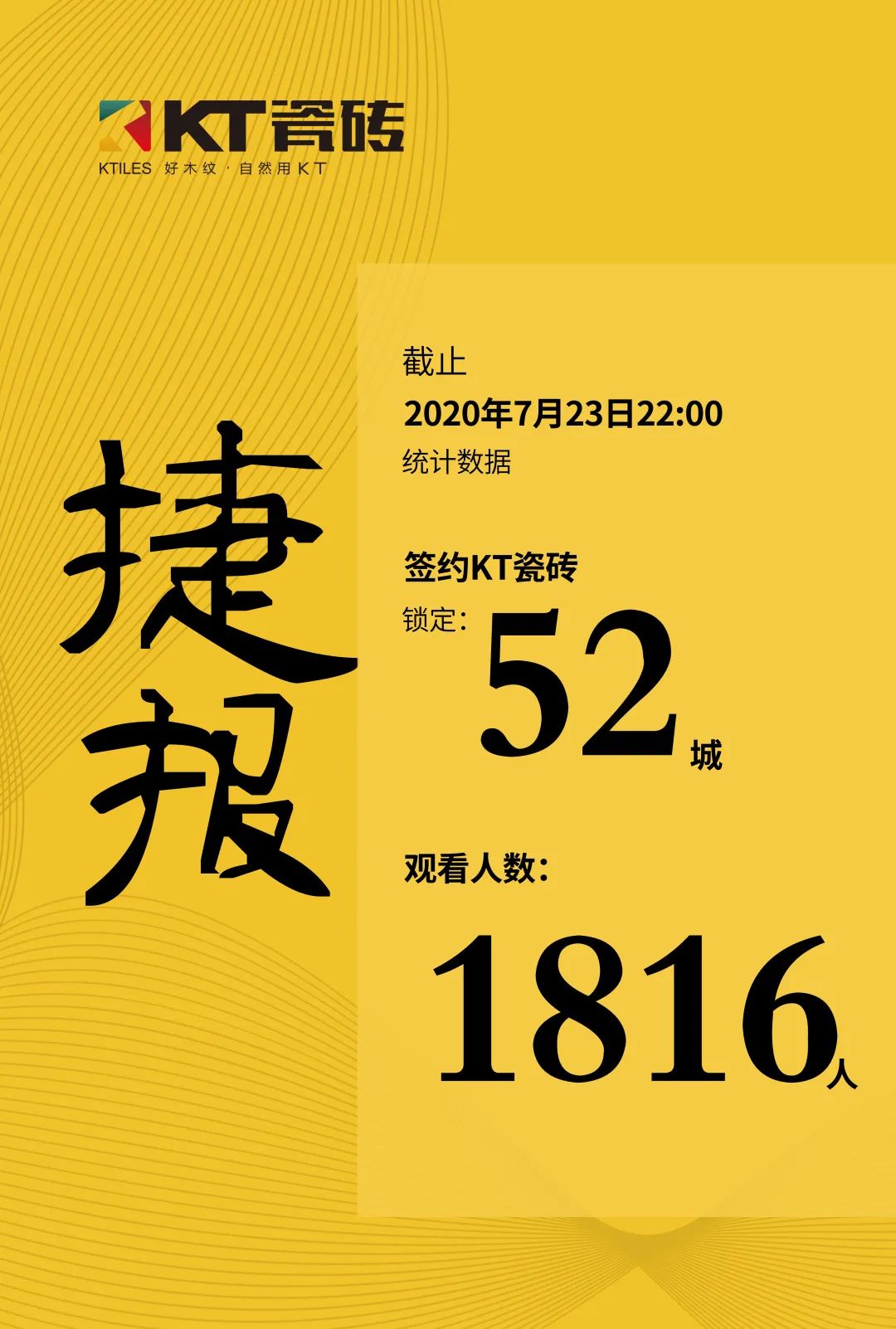 完美收官：KT瓷磚攜手各城市合伙人點木成金！
